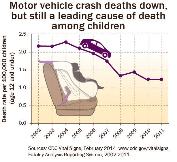 Deadly Weekend for Car Accidents in San Diego County